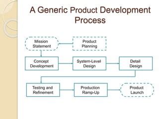 how to make a generic product area in html